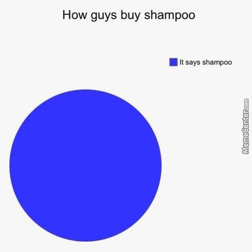 How Guys Buy Shampoo
It Says Shampoo
