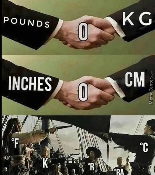 POUNDS
INCHES
