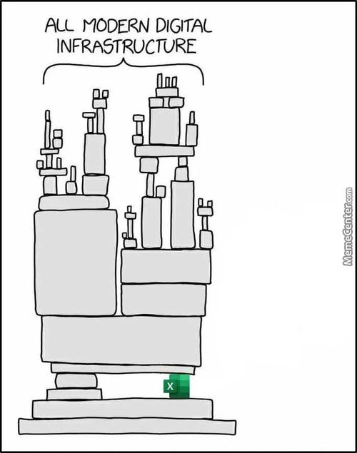 MODERN DIGITAL
INFRASTRUCTURE
