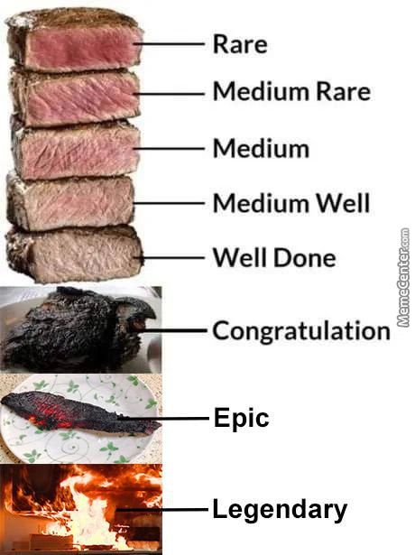 Rare
Medium Rare
Medium
Medium Well
Well Done
Congratulation
Epic
Legendary
