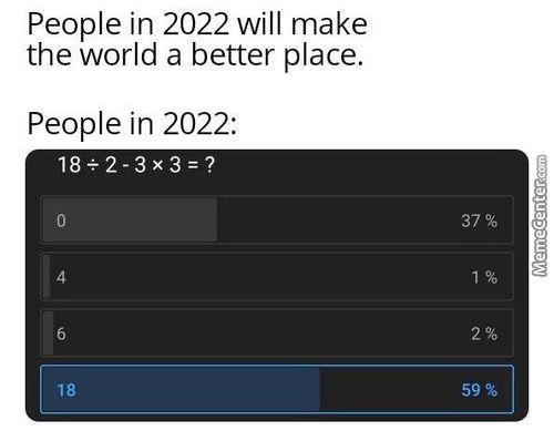 People In 2022 Will Make
The World A Better Place.
People In 2022:
18+2-3x3=?
1
18
37%
59 %

