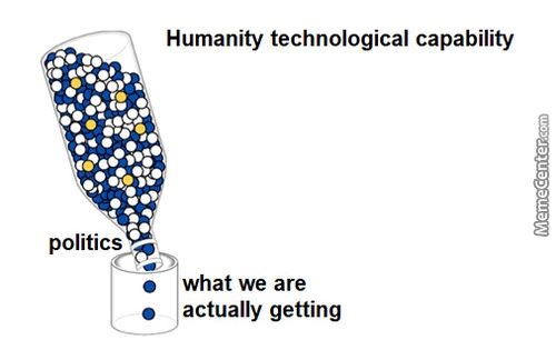 Politics
Humanity Technological Capability
What We Are
Actually Getting
