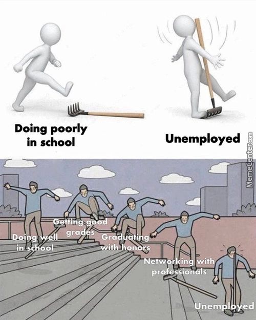 Doing Poorly
In School
Etiin
It '
Netw
Pr
Unemployed
•Unenf
