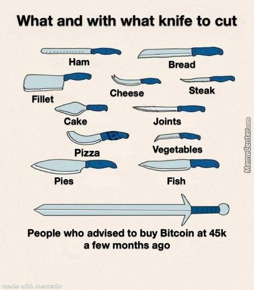 What And With What Knife To Cut
Ham
Bread
Steak
Fillet
Cake
Pizza
Pies
Cheese
Joints
Vegetables
Fish
People Who Advised To Buy Bitcoin At 45k
A Few Months Ago
