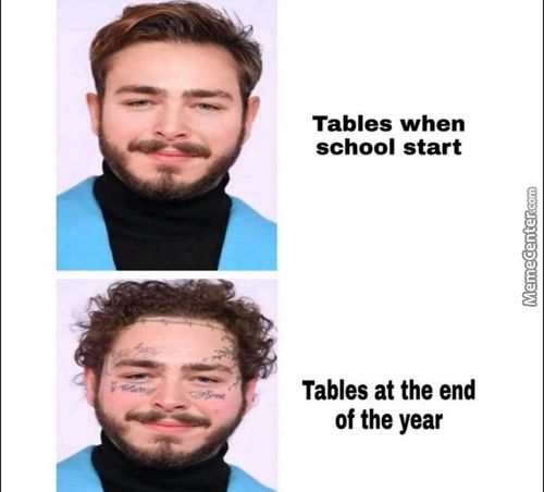 Tables When
School Start
Tables At The End
Of The Year
