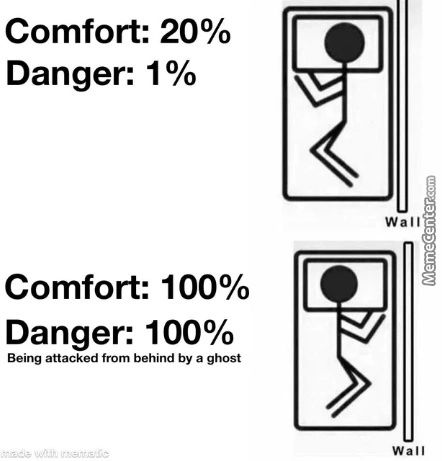 Comfort: 20%
Danger: 1%
Comfort: 100%
Danger: 100%
Being Attacked From Behind By A Ghost
Wan
Wall
