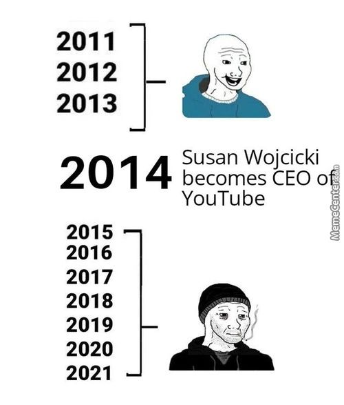 2011
2012
2013
Susan Wojcicki
2014
Becomes CEO O
YouTube
2015
2016
2017
2018
2019
2020
2021
