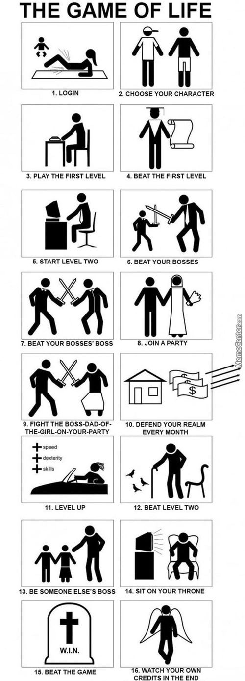 1. LOGIN
14
3. PLAY THE FIRST LEVEL
5. START LEVEL TWO
7. BEAT YOUR BOSSES' BOSS
9. FIGHT THE BOSS-DAD-OF-
THE-GIRL-ON-YOUR-PARTY
11. LEVEL Up
13. BE SOMEONE ELSE'S BOSS
W.I.N.
15. BEAT THE GAME
THE GAME OF LIFE
+ Speed
2. CHOOSE YOUR CHARACTER
4. BEAT THE FIRST LEVEL
6. BEAT YOUR BOSSES
8. JOIN A PARTY
10. DEFEND YOUR REALM
EVERY MONTH
4
12. BEAT LEVEL TWO
14. SIT ON YOUR THRONE
CREDITS IN THE END
