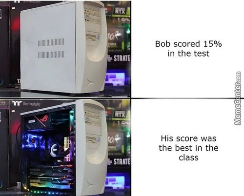 Bob Scored 15%
In The Test
His Score Was
The Best In The
Class
STRAIE
